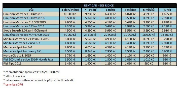 PRICE LIST-Pronájem vozidla bez řidiče/Rent car without driver